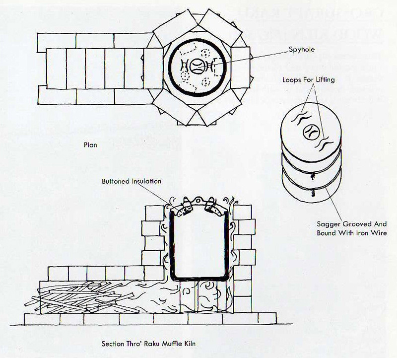 build a small lumber kiln